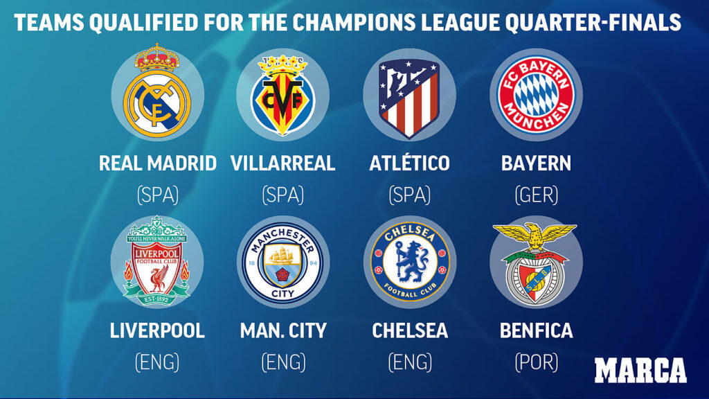 Champions League Quarter Finals 2022